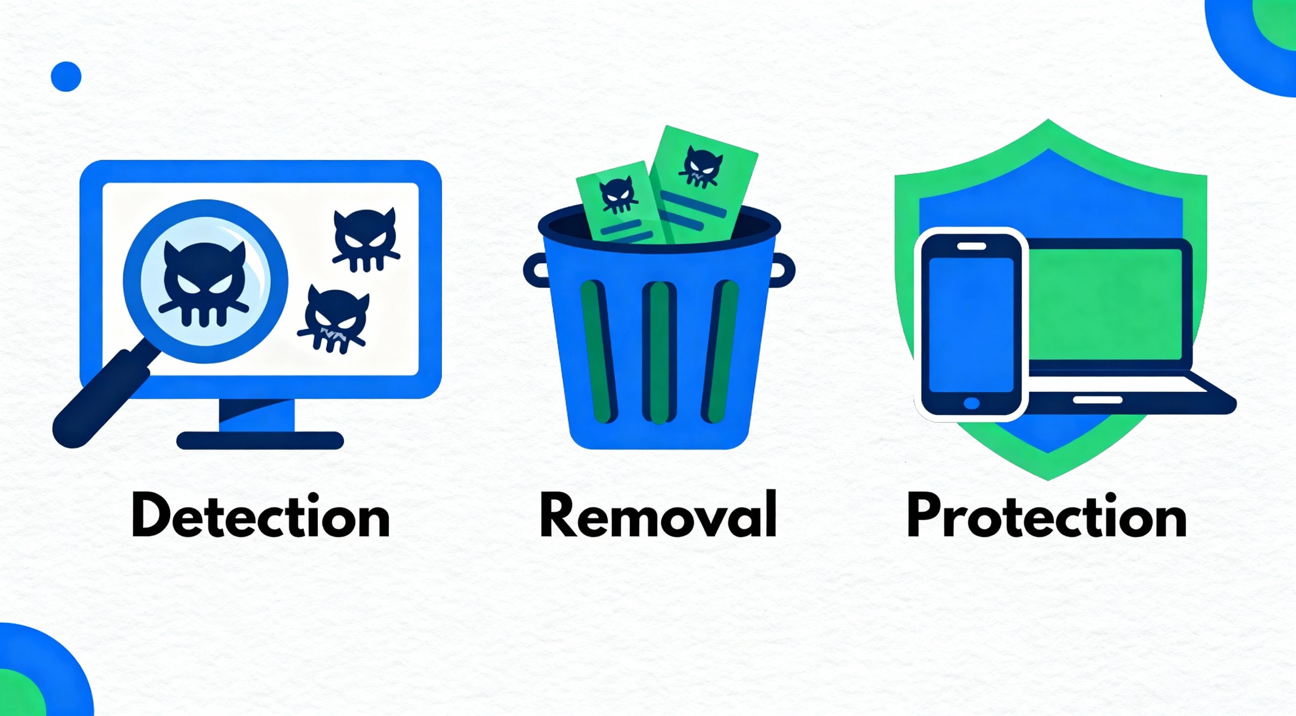 openart-image_WJrmqQVg_1761362887237_raw Virus & Malware Detection, Removal, and Protection